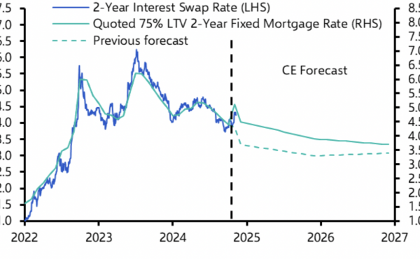 Rates Up. Deals Down. The Mortgage Market Is Moving Fast.